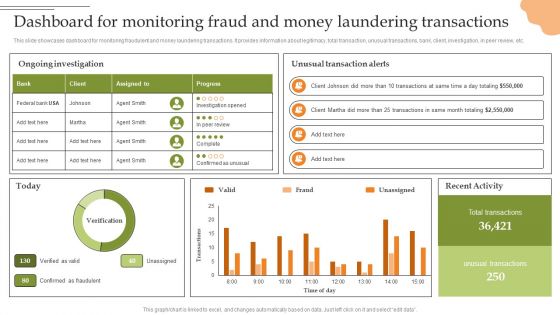 Creating Transaction Monitoring Dashboard For Monitoring Fraud And Money Laundering Sample PDF