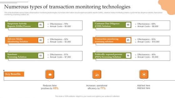 Creating Transaction Monitoring Numerous Types Of Transaction Monitoring Summary PDF