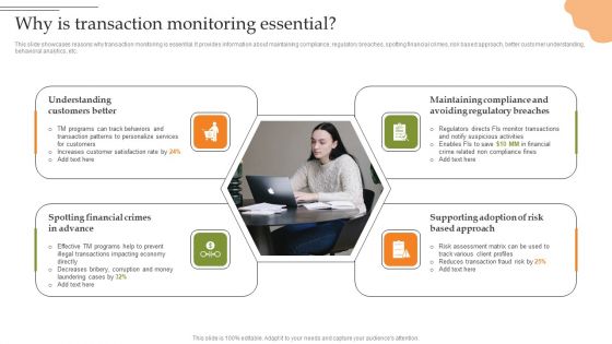 Creating Transaction Monitoring Why Is Transaction Monitoring Essential Infographics PDF