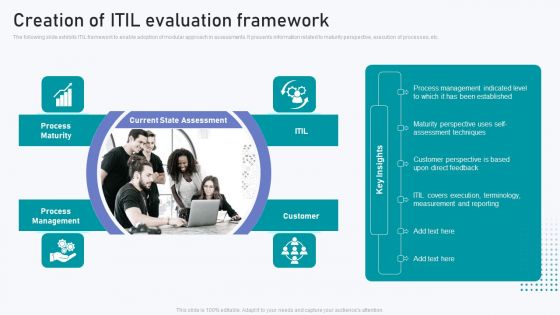 Creation Of ITIL Evaluation Framework Themes PDF