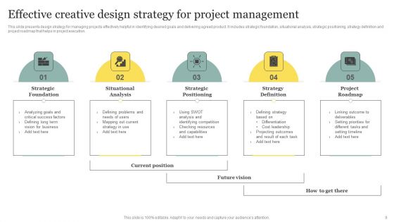 Creative Design Strategy Ppt PowerPoint Presentation Complete Deck With Slides
