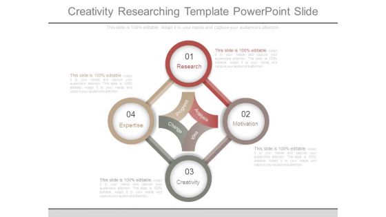 Creativity Researching Template Powerpoint Slide