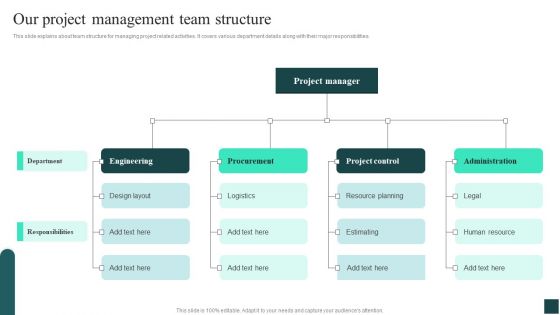Credibility Assessment Summary For Construction Project Our Project Management Team Structure Infographics PDF