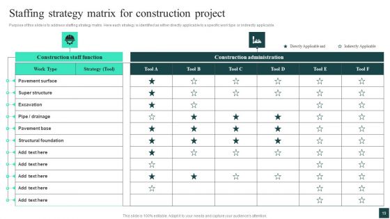 Credibility Assessment Summary For Construction Project Ppt PowerPoint Presentation Complete Deck With Slides