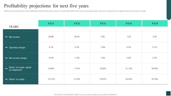 Credibility Assessment Summary For Construction Project Profitability Projections For Next Five Years Formats PDF Credibility Assessment Summary For Construction Project Profitability Projections For Next Five Years Formats PDF