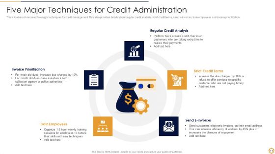 Credit Administration Ppt PowerPoint Presentation Complete With Slides