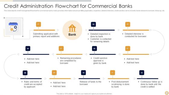 Credit Administration Ppt PowerPoint Presentation Complete With Slides
