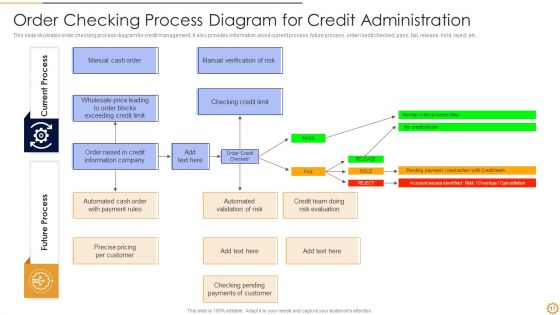Credit Administration Ppt PowerPoint Presentation Complete With Slides