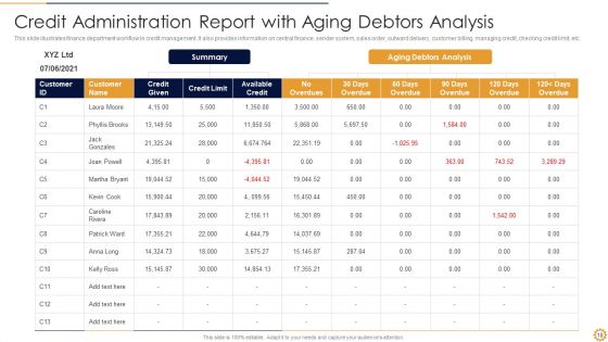 Credit Administration Ppt PowerPoint Presentation Complete With Slides