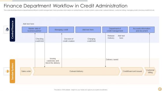 Credit Administration Ppt PowerPoint Presentation Complete With Slides