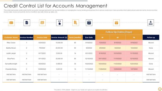 Credit Administration Ppt PowerPoint Presentation Complete With Slides
