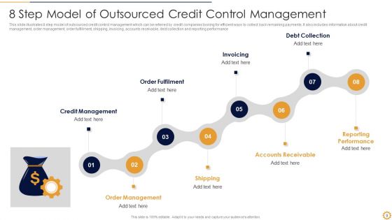 Credit Administration Ppt PowerPoint Presentation Complete With Slides