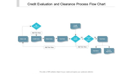 Credit Evaluation And Clearance Process Flow Chart Ppt Powerpoint Presentation Portfolio Images