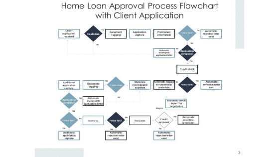 Credit For House Agreement Procedure Process Analysis Ppt PowerPoint Presentation Complete Deck