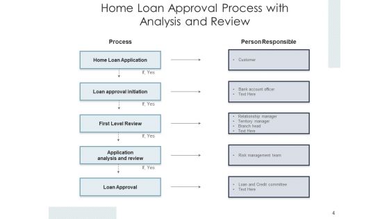 Credit For House Agreement Procedure Process Analysis Ppt PowerPoint Presentation Complete Deck
