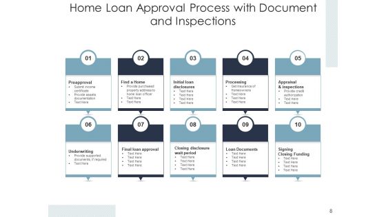 Credit For House Agreement Procedure Process Analysis Ppt PowerPoint Presentation Complete Deck