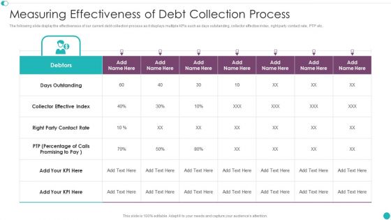 Credit Management And Recovery Policies Measuring Effectiveness Of Debt Collection Process Portrait PDF