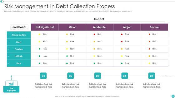 Credit Management And Recovery Policies Ppt PowerPoint Presentation Complete Deck With Slides