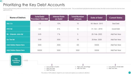 Credit Management And Recovery Policies Prioritizing The Key Debt Accounts Designs PDF