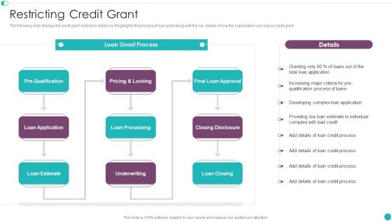 Credit Management And Recovery Policies Restricting Credit Grant Pictures PDF