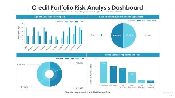 Credit Portfolio Analysis Measurement Instruments Ppt PowerPoint Presentation Complete Deck With Slides
