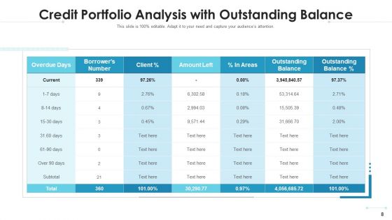 Credit Portfolio Analysis Measurement Instruments Ppt PowerPoint Presentation Complete Deck With Slides