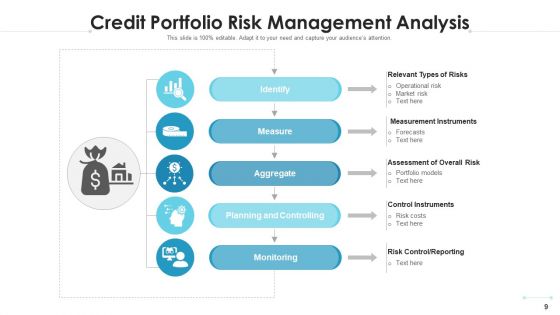Credit Portfolio Analysis Measurement Instruments Ppt PowerPoint Presentation Complete Deck With Slides