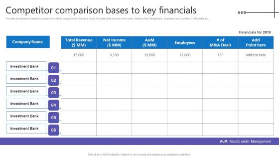 Credit Resources For New Business Competitor Comparison Bases To Key Financials Summary PDF