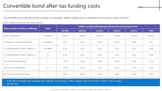 Credit Resources For New Business Convertible Bond After Tax Funding Costs Download PDF