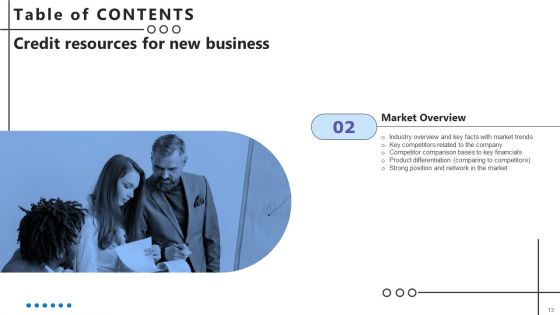 Credit Resources For New Business Ppt PowerPoint Presentation Complete Deck With Slides