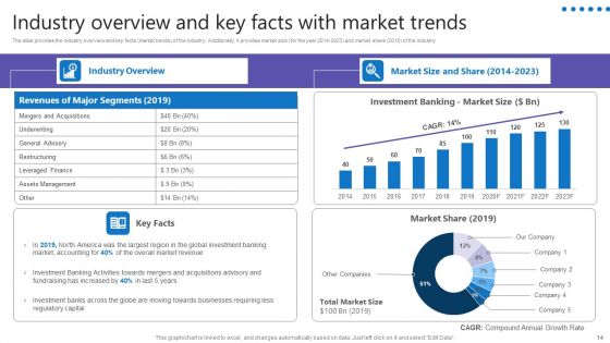 Credit Resources For New Business Ppt PowerPoint Presentation Complete Deck With Slides