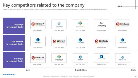 Credit Resources For New Business Ppt PowerPoint Presentation Complete Deck With Slides
