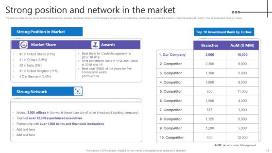 Credit Resources For New Business Ppt PowerPoint Presentation Complete Deck With Slides