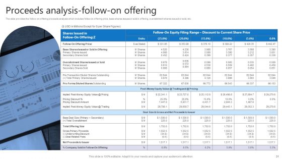Credit Resources For New Business Ppt PowerPoint Presentation Complete Deck With Slides