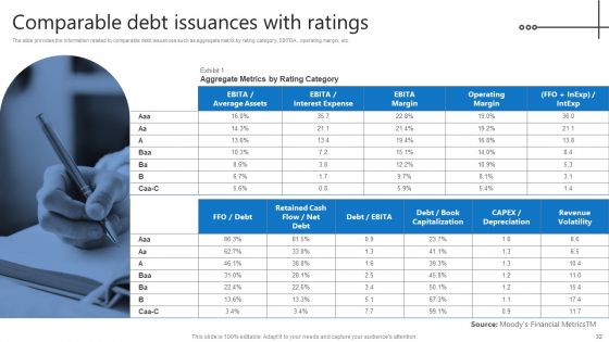 Credit Resources For New Business Ppt PowerPoint Presentation Complete Deck With Slides