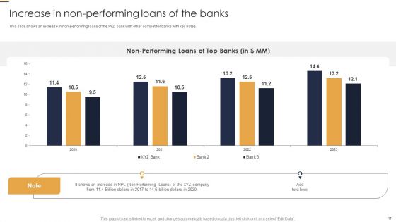 Credit Risk Analysis Model For Banking Institutions Ppt PowerPoint Presentation Complete Deck With Slides