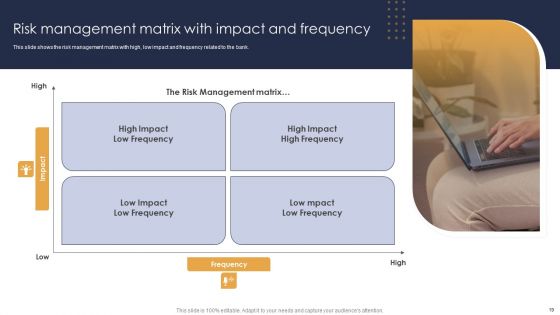 Credit Risk Analysis Model For Banking Institutions Ppt PowerPoint Presentation Complete Deck With Slides