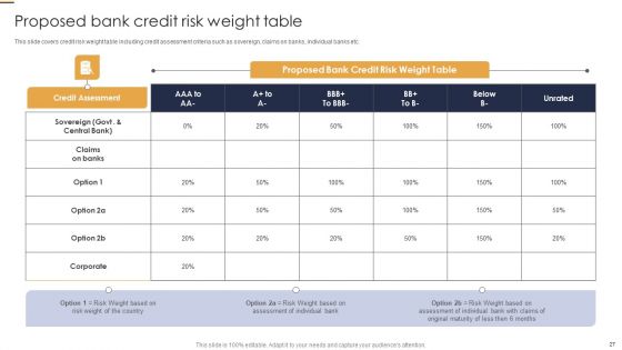 Credit Risk Analysis Model For Banking Institutions Ppt PowerPoint Presentation Complete Deck With Slides