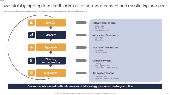Credit Risk Analysis Model For Banking Institutions Ppt PowerPoint Presentation Complete Deck With Slides