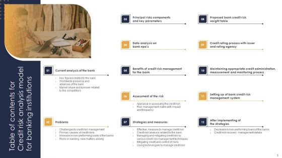 Credit Risk Analysis Model For Banking Institutions Ppt PowerPoint Presentation Complete Deck With Slides