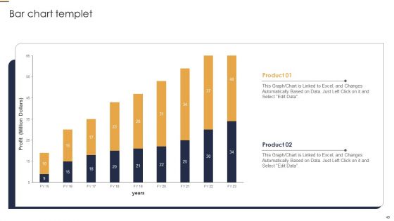 Credit Risk Analysis Model For Banking Institutions Ppt PowerPoint Presentation Complete Deck With Slides