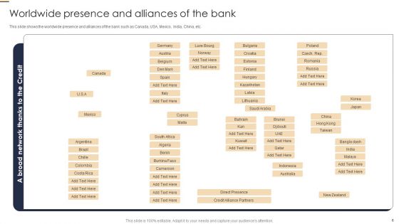 Credit Risk Analysis Model For Banking Institutions Ppt PowerPoint Presentation Complete Deck With Slides
