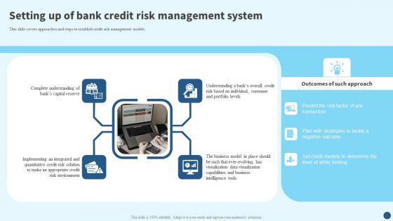 Credit Risk Management Setting Up Of Bank Credit Risk Management System Themes PDF