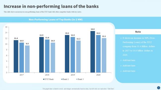 Credit Risk Management Strategies And Measures Ppt PowerPoint Presentation Complete Deck With Slides