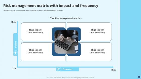 Credit Risk Management Strategies And Measures Ppt PowerPoint Presentation Complete Deck With Slides