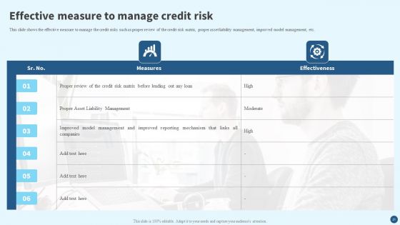 Credit Risk Management Strategies And Measures Ppt PowerPoint Presentation Complete Deck With Slides