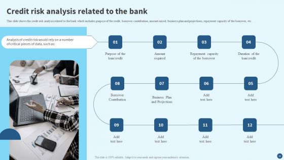 Credit Risk Management Strategies And Measures Ppt PowerPoint Presentation Complete Deck With Slides