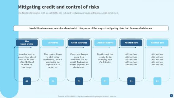 Credit Risk Management Strategies And Measures Ppt PowerPoint Presentation Complete Deck With Slides