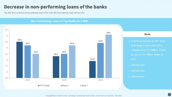Credit Risk Management Strategies And Measures Ppt PowerPoint Presentation Complete Deck With Slides