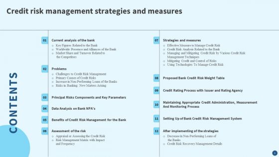 Credit Risk Management Strategies And Measures Ppt PowerPoint Presentation Complete Deck With Slides